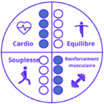 cross_training_sport_sante cross training pour ados