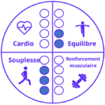 pilâtes cours de pilates