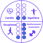 renforcement_musculaire Renforcement musculaire