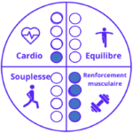 total_body_jeudi Gym total body