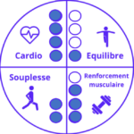 Cardio dance cours de cardio dance